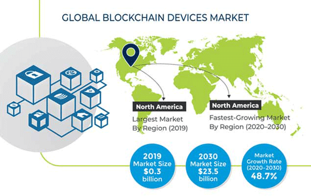 How Crypto POS Systems Are Dominating Retail in