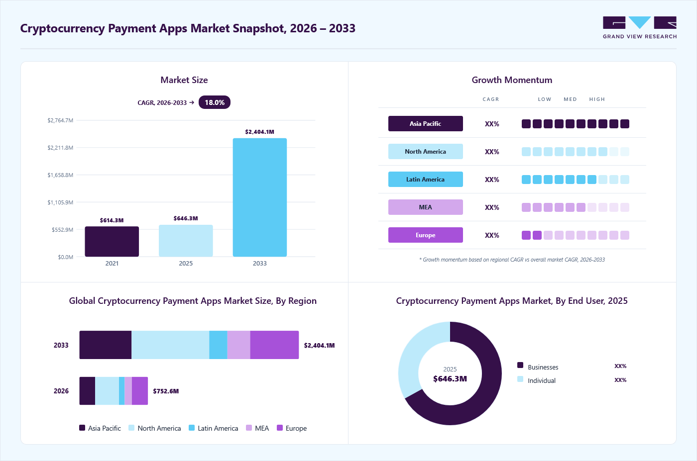 Why is the Year of Real-Time Crypto POS Integration for E-Commerce